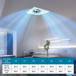 Panasonic S-3448PU3H/U-48PR1H5 NEW ARRIVAL 5HP Celing Cassette AC R32 GAS